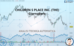 CHILDREN S PLACE INC. (THE) - Giornaliero