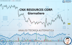 CNX RESOURCES CORP. - Giornaliero