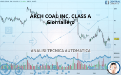 ARCH RESOURCES INC. CLASS A - Giornaliero