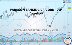 PARAGON BANKING GRP. ORD 100P - Dagelijks