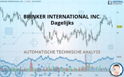 BRINKER INTERNATIONAL INC. - Dagelijks