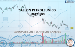 CALLON PETROLEUM CO. - Dagelijks