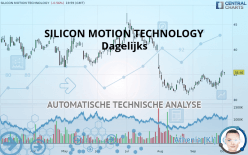 SILICON MOTION TECHNOLOGY - Dagelijks