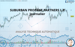 SUBURBAN PROPANE PARTNERS L.P. - Journalier