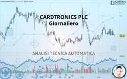 CARDTRONICS PLC - Giornaliero