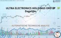 ULTRA ELECTRONICS HOLDINGS ORD 5P - Dagelijks