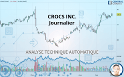 CROCS INC. - Journalier