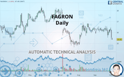 FAGRON - Daily