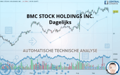 BMC STOCK HOLDINGS INC. - Dagelijks