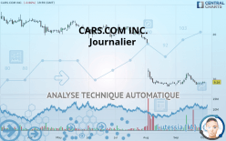 CARS.COM INC. - Journalier