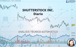 SHUTTERSTOCK INC. - Diario