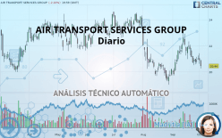 AIR TRANSPORT SERVICES GROUP - Diario