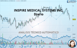 INSPIRE MEDICAL SYSTEMS INC. - Diario