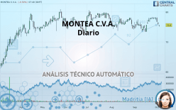 MONTEA - Diario