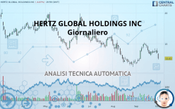 HERTZ GLOBAL HOLDINGS INC - Giornaliero