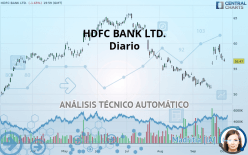 HDFC BANK LTD. - Diario