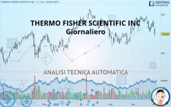 THERMO FISHER SCIENTIFIC INC - Giornaliero