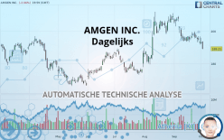 AMGEN INC. - Dagelijks