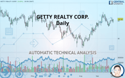 GETTY REALTY CORP. - Daily