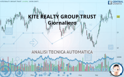 KITE REALTY GROUP TRUST - Giornaliero