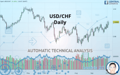 USD/CHF - Daily