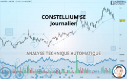 CONSTELLIUM SE - Journalier