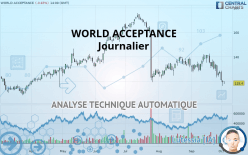 WORLD ACCEPTANCE - Journalier