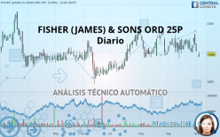 FISHER (JAMES) & SONS ORD 25P - Diario