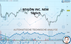 REVLON INC. NEW - Täglich