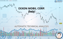 EXXON MOBIL CORP. - Daily