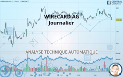 WIRECARD AG - Daily