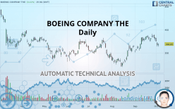 BOEING COMPANY THE - Daily