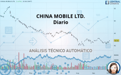 CHINA MOBILE LTD. - Diario