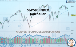 S&P500 INDEX - Journalier