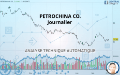 PETROCHINA CO. - Journalier
