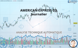 AMERICAN EXPRESS CO. - Journalier
