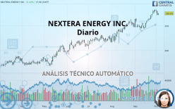 NEXTERA ENERGY INC. - Diario