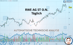 RWE AG INH O.N. - Täglich