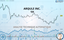 ARQULE INC. - 1H