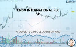 ENDO INTERNATIONAL PLC - 1H