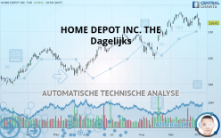 HOME DEPOT INC. THE - Daily