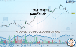 TOMTOM - Journalier