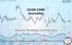 VICOR CORP. - Journalier
