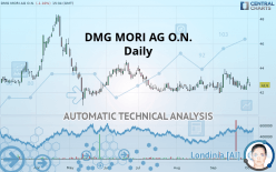 DMG MORI AG O.N. - Daily