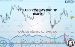 TI FLUID SYSTEMS ORD 1P - Diario