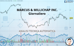 MARCUS & MILLICHAP INC. - Giornaliero