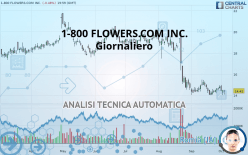 1-800-FLOWERS.COM INC. - Giornaliero