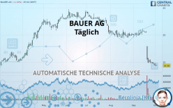 BAUER AG - Daily