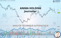 ANIMA HOLDING - Dagelijks