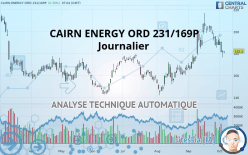 CAPRICORN ENERGY ORD 735/143P - Journalier